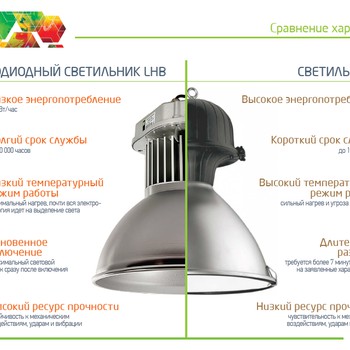 LHB 100 - светодиодный промышленный купольный светильник