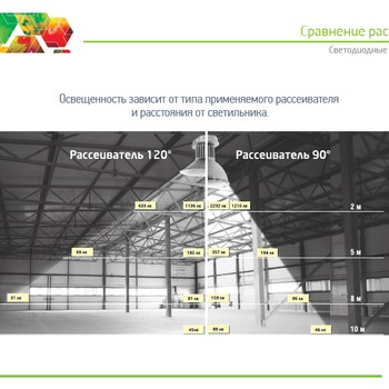 LHB 100 - светодиодный промышленный купольный светильник