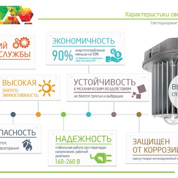 LHB 150 - промышленный купольный светильник светодиодный