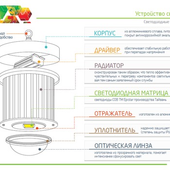 LHB 150 - промышленный купольный светильник светодиодный